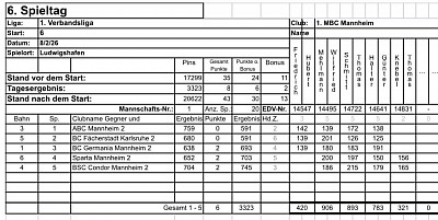 SPIELZETTEL MBC Mannheim 5.  Spieltag