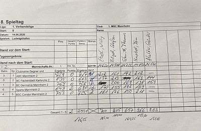 SPIELZETTEL MBC Mannheim 8.  Spieltag